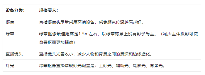 攻略！从新手到高阶的直播间设备全在这里了九游会网站登录入口海豚课堂 直播间设备全(图4)