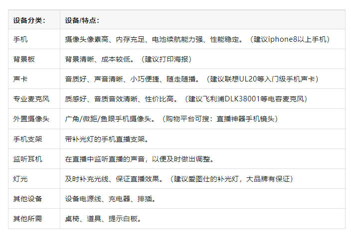 攻略！从新手到高阶的直播间设备全在这里了九游会网站登录入口海豚课堂 直播间设备全(图1)