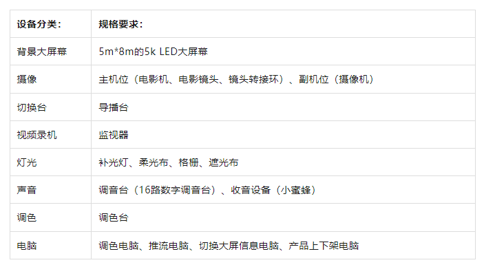 攻略！从新手到高阶的直播间设备全在这里了九游会网站登录入口海豚课堂 直播间设备全(图2)