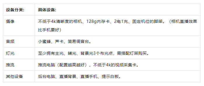 攻略！从新手到高阶的直播间设备全在这里了九游会网站登录入口海豚课堂 直播间设备全(图3)