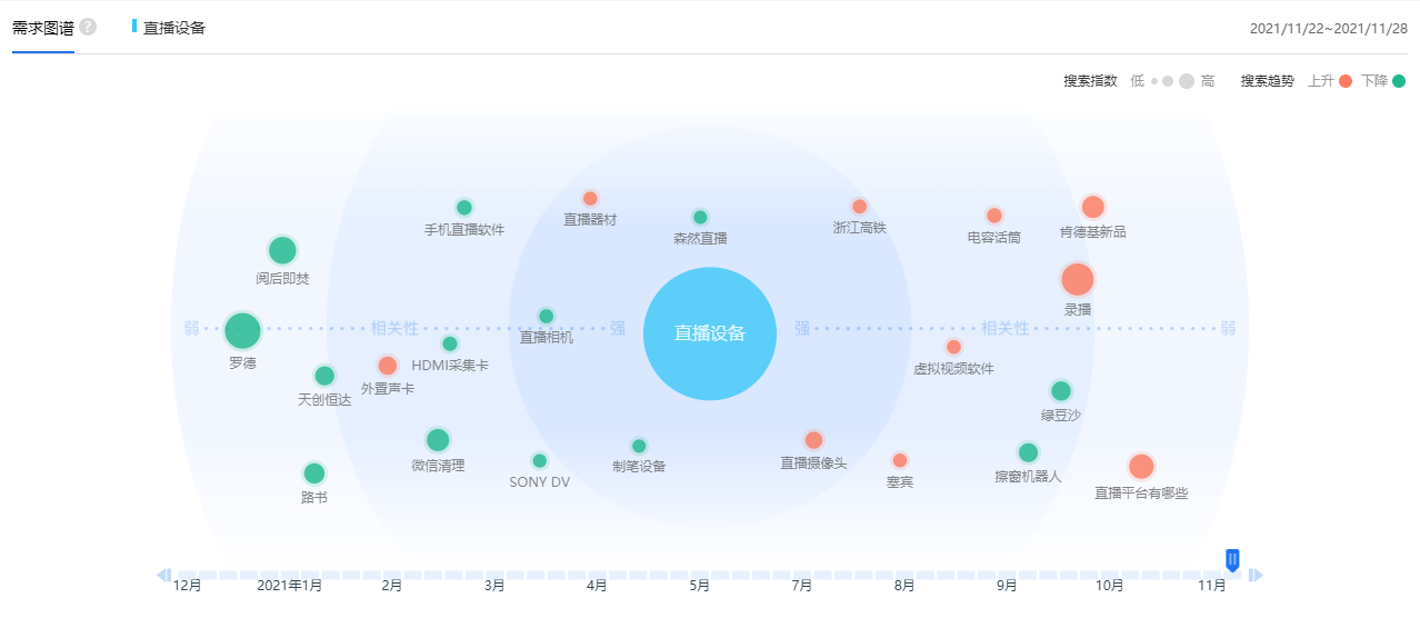 他们的直播设备是直播带货专用的！九游会自营主播、商家不会告诉你(图6)