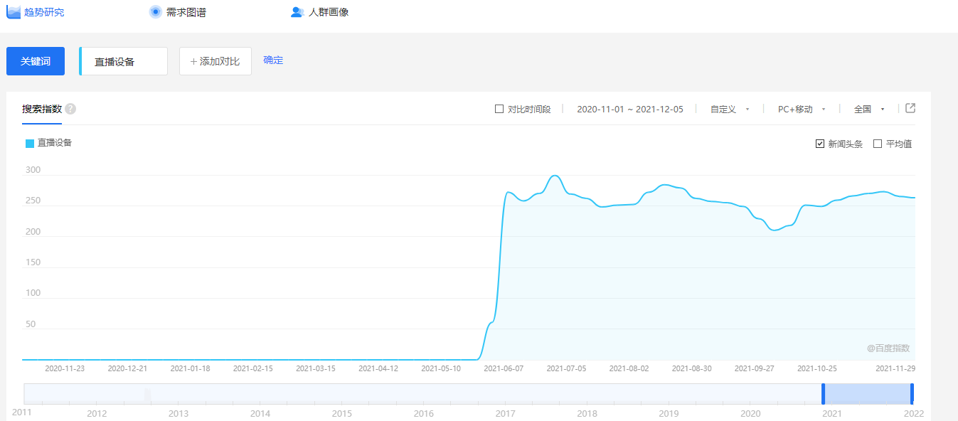 他们的直播设备是直播带货专用的！九游会自营主播、商家不会告诉你(图8)