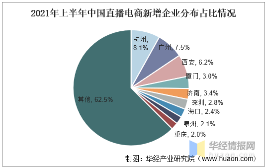 场格局分析及投资战略研究报告九游会j9中国直播电商行业市