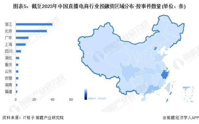 场现状及竞争格局分析 中国直播电商市场蓬勃发展九游会登录入口网页2024年中国直播电商行业市(图5)