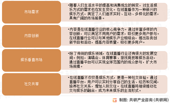 模、使用频率及发展前景分析[图]九游会2024年中国直播用户规(图1)