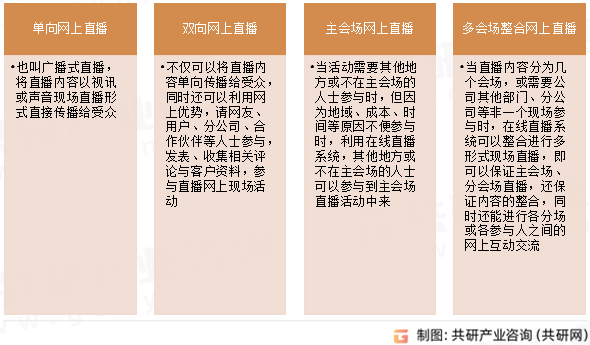 模、使用频率及发展前景分析[图]九游会2024年中国直播用户规(图3)