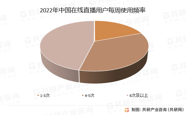 模、使用频率及发展前景分析[图]九游会2024年中国直播用户规(图4)