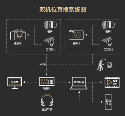 轻人的第一台电影机FX30---内含福利九游会ag真人直播首选or拍摄主机丨年(图1)